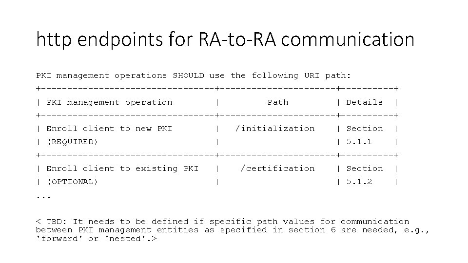 http endpoints for RA-to-RA communication PKI management operations SHOULD use the following URI path: