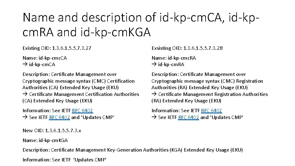 Name and description of id-kp-cm. CA, id-kpcm. RA and id-kp-cm. KGA Existing OID: 1.