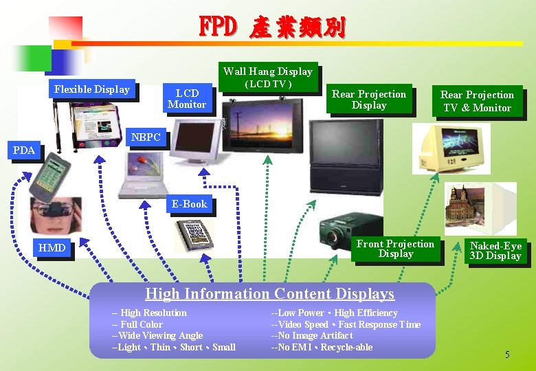 FPD 產業類別 Wall Hang Display Flexible Display LCD Monitor ( LCD TV ) Rear