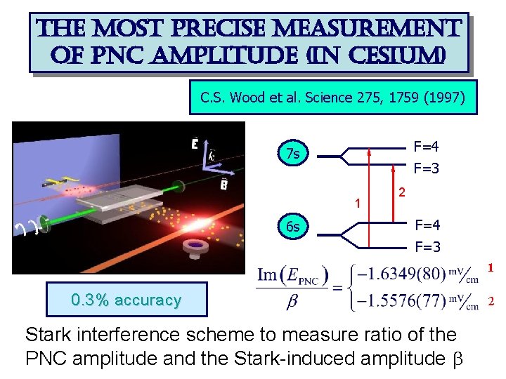 the most precise measurement of pnc amplitude (in cesium) C. S. Wood et al.