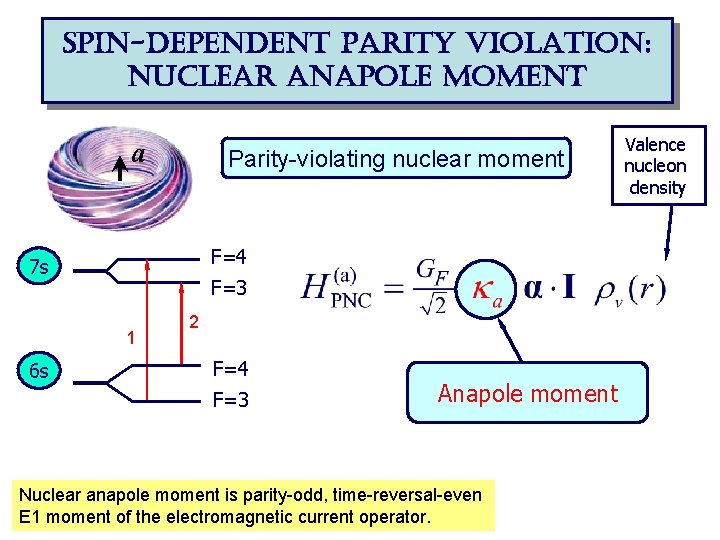 spin-dependent parity violation: nuclear anapole moment a Parity-violating nuclear moment F=4 7 s F=3