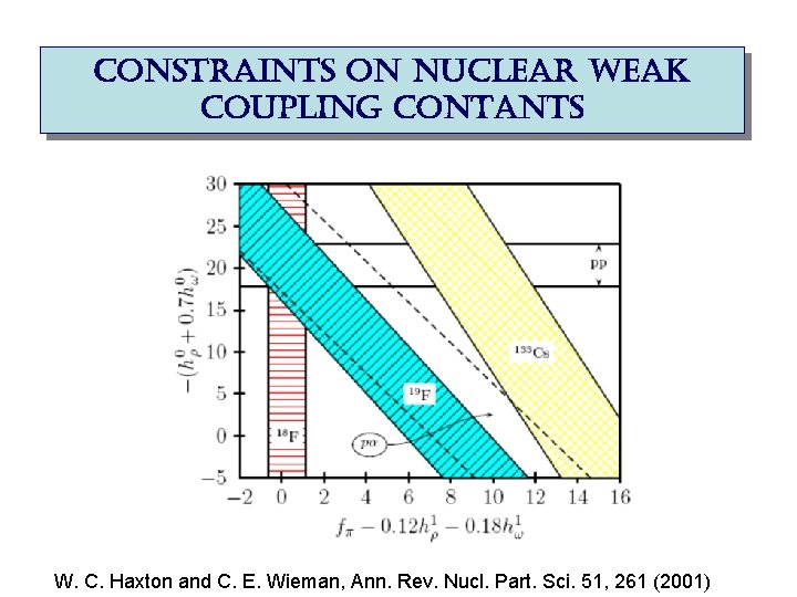constraints on nuclear weak coupling contants W. C. Haxton and C. E. Wieman, Ann.