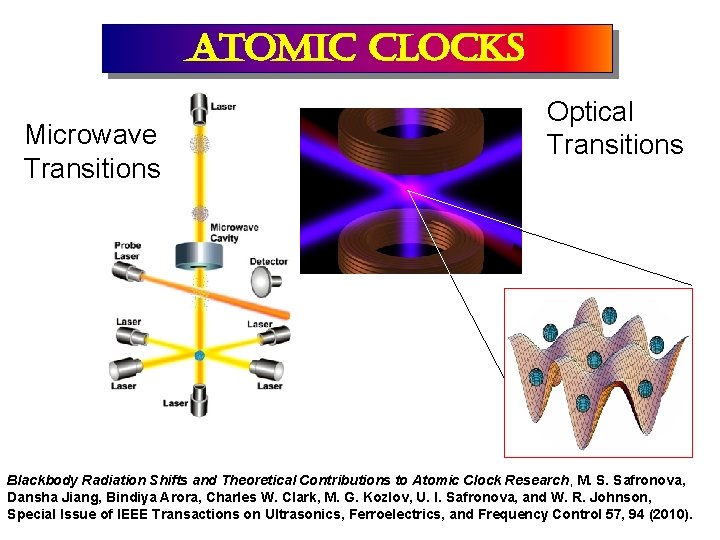 atomic clocks Microwave Transitions Optical Transitions Blackbody Radiation Shifts and Theoretical Contributions to Atomic
