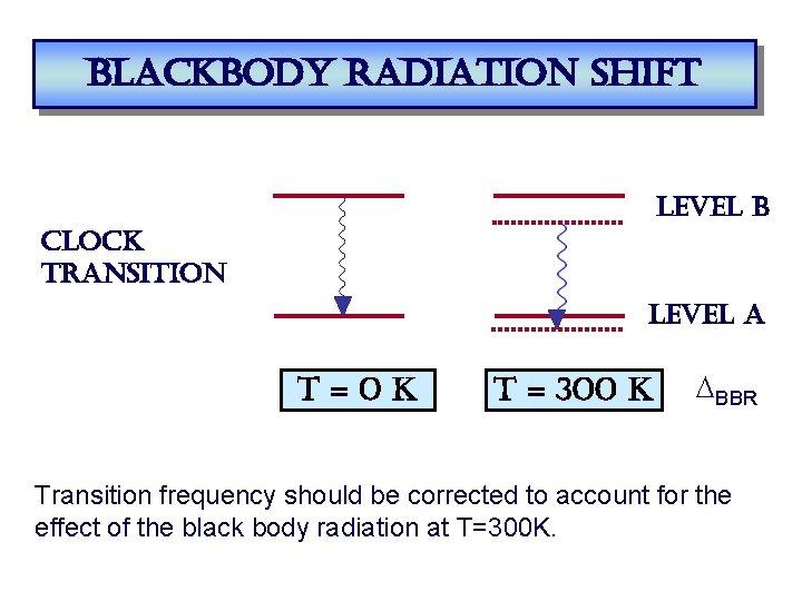 blackbody radiation shift level b clock transition level a t=0 k t = 300