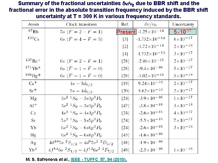 Summary of the fractional uncertainties dn/n 0 due to BBR shift and the fractional