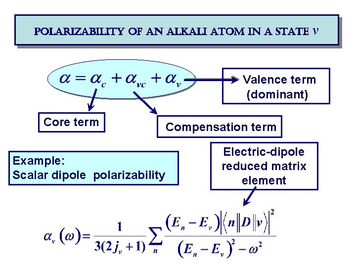 polarizability of an alkali atom in a state v Valence term (dominant) Core term