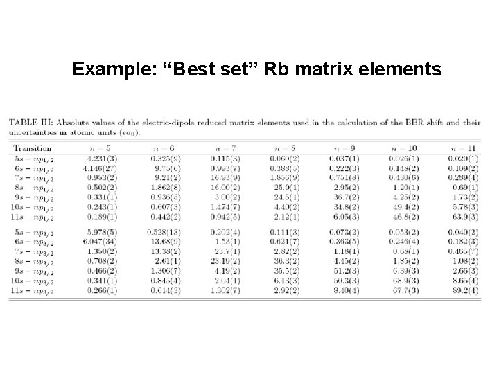 Example: “Best set” Rb matrix elements 