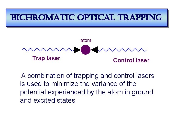 bichromatic optical trapping atom Trap laser Control laser A combination of trapping and control