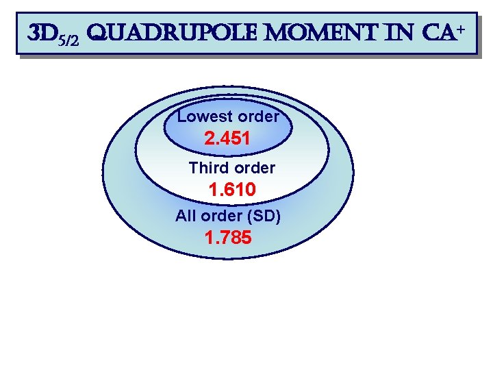 3 d 5/2 quadrupole moment in ca+ Lowest order 2. 451 Third order 1.