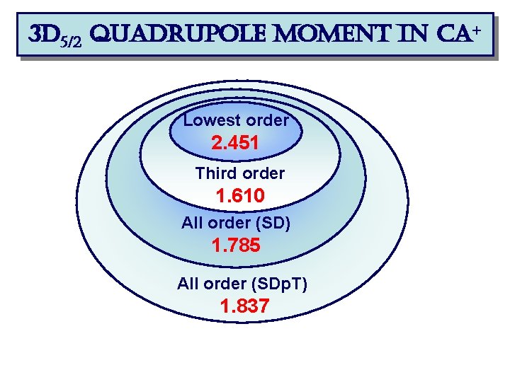 3 d 5/2 quadrupole moment in ca+ Lowest order 2. 451 Third order 1.
