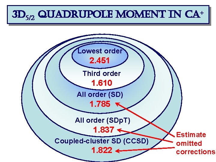 3 d 5/2 quadrupole moment in ca+ Lowest order 2. 451 Third order 1.