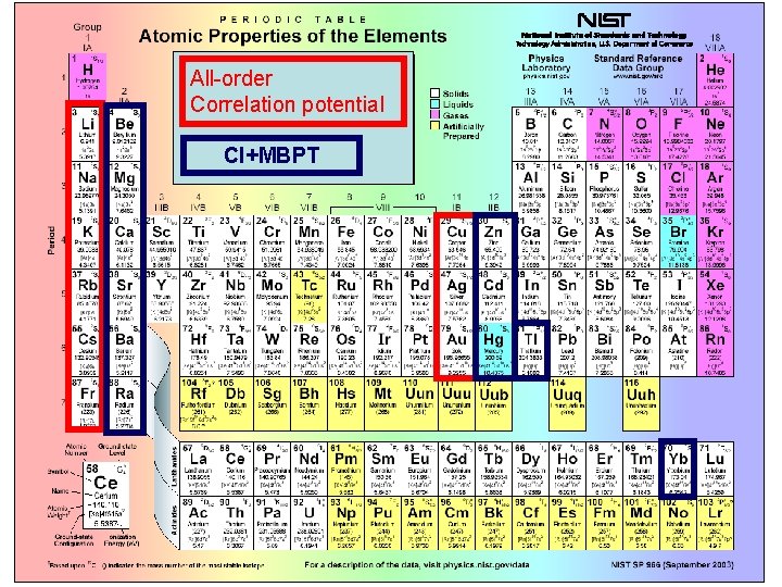 All-order Correlation potential CI+MBPT 