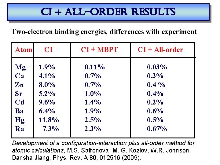 ci + all-order results Two-electron binding energies, differences with experiment Atom Mg Ca Zn