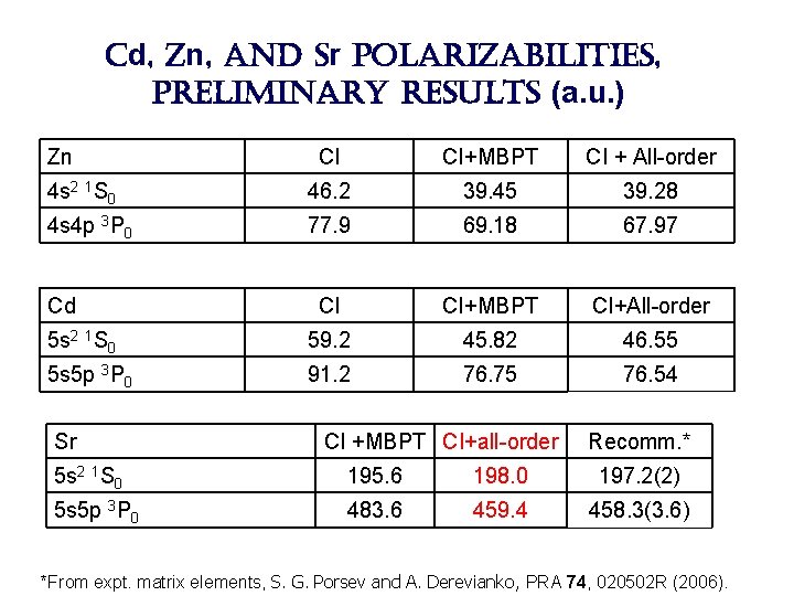 cd, zn, and sr polarizabilities, preliminary results (a. u. ) Zn CI CI+MBPT CI