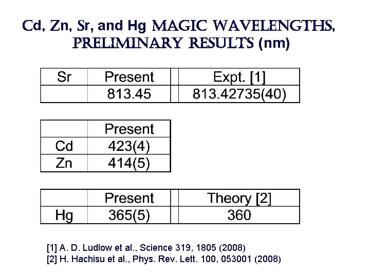 cd, zn, sr, and Hg magic wavelengths, preliminary results (nm) [1] A. D. Ludlow