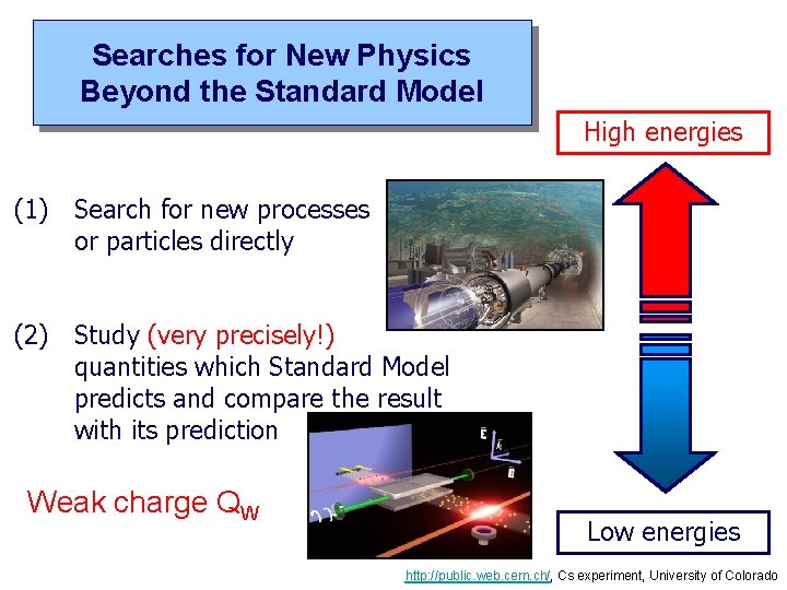 Searches for New Physics Beyond the Standard Model High energies (1) Search for new
