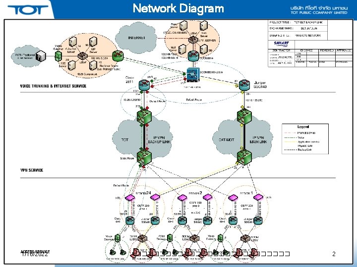 Network Diagram 1/16/2022 ������������� 3 2 