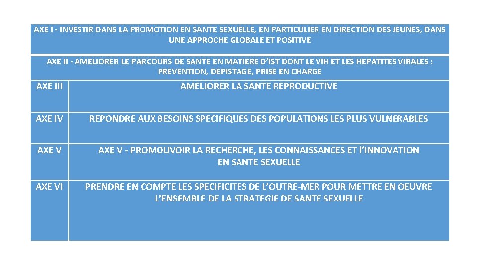 AXE I - INVESTIR DANS LA PROMOTION EN SANTE SEXUELLE, EN PARTICULIER EN DIRECTION