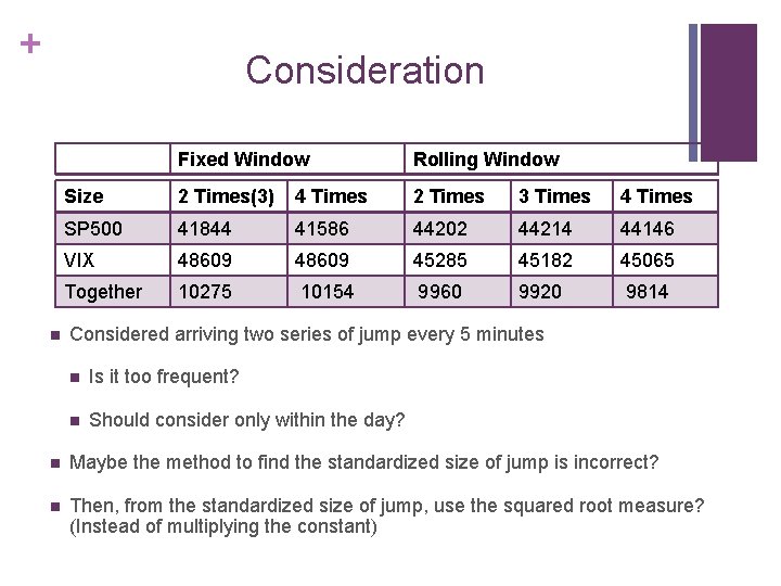 + Consideration n Fixed Window Rolling Window Size 2 Times(3) 4 Times 2 Times