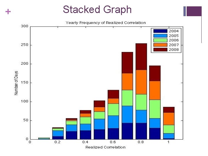 + Stacked Graph 