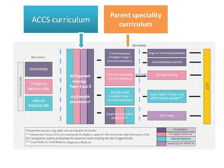 ACCS curriculum Parent speciality curriculum 