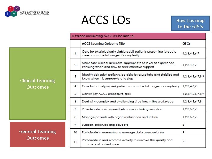 ACCS LOs Clinical Learning Outcomes General Learning Outcomes How Los map to the GPCs