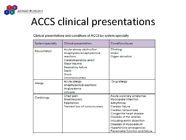ACCS clinical presentations 