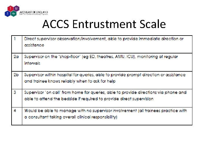 ACCS Entrustment Scale 