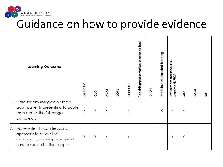 Guidance on how to provide evidence 
