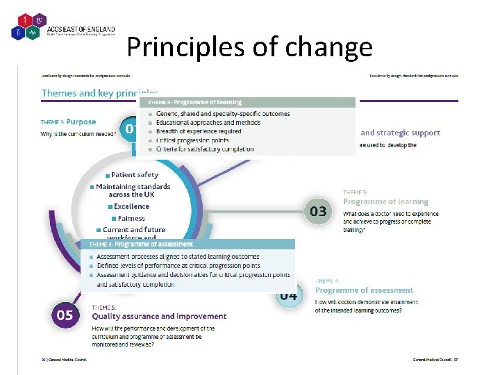 Principles of change 