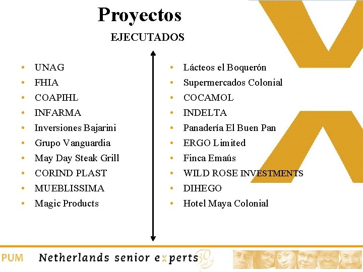 Proyectos EJECUTADOS • • • UNAG FHIA COAPIHL INFARMA Inversiones Bajarini Grupo Vanguardia May Proyectos EJECUTADOS • • • UNAG FHIA COAPIHL INFARMA Inversiones Bajarini Grupo Vanguardia May