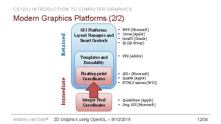 CS 123 | INTRODUCTION TO COMPUTER GRAPHICS Immediate Retained Modern Graphics Platforms (2/2) Andries