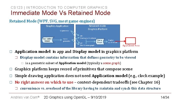 CS 123 | INTRODUCTION TO COMPUTER GRAPHICS Immediate Mode Vs Retained Mode (WPF, SVG,