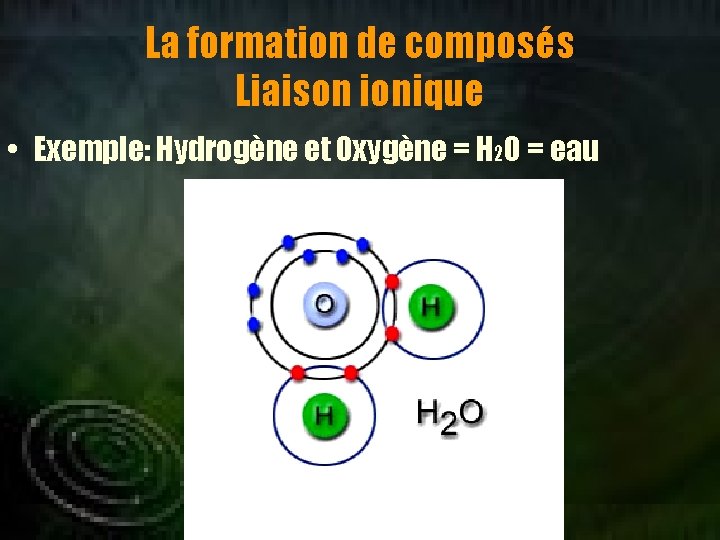 La formation de composés Liaison ionique • Exemple: Hydrogène et Oxygène = H 2