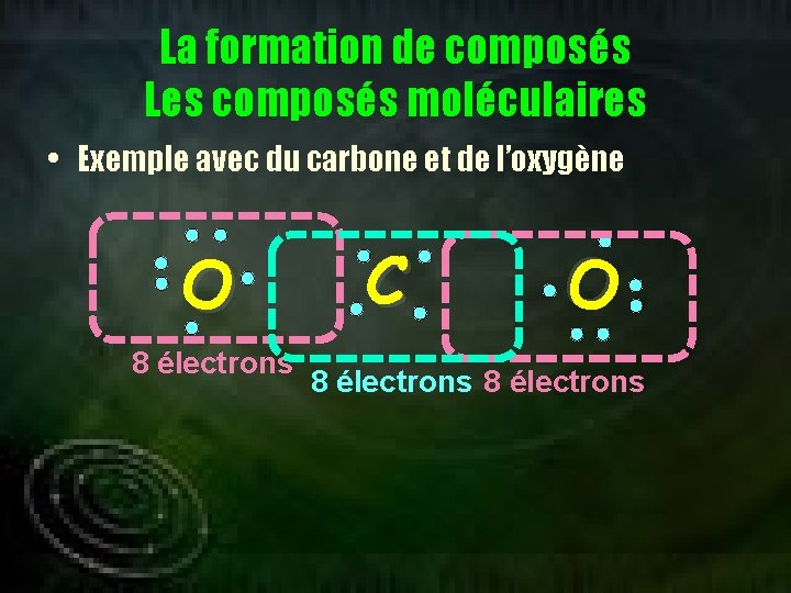 La formation de composés Les composés moléculaires • Exemple avec du carbone et de