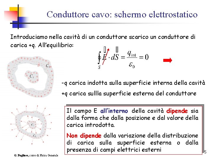 Conduttore cavo: schermo elettrostatico Introduciamo nella cavità di un conduttore scarico un conduttore di