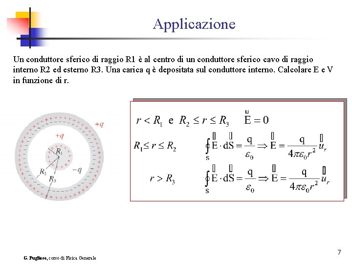 Applicazione Un conduttore sferico di raggio R 1 è al centro di un conduttore