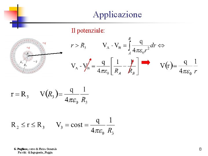 Applicazione Il potenziale: G. Pugliese, corso di Fisica Generale Facoltà di Ingegneria, Foggia 8