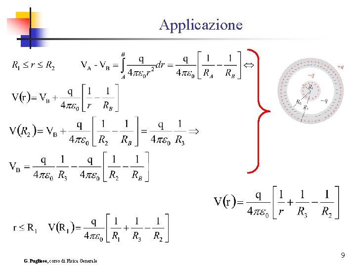 Applicazione G. Pugliese, corso di Fisica Generale 9 