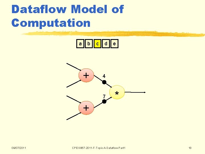 Dataflow Model of Computation a b + c d 4 7 + 09/07/2011 e Dataflow Model of Computation a b + c d 4 7 + 09/07/2011 e