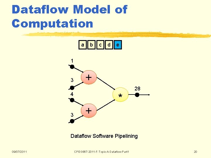 Dataflow Model of Computation a b c d e 1 3 + 4 3 Dataflow Model of Computation a b c d e 1 3 + 4 3