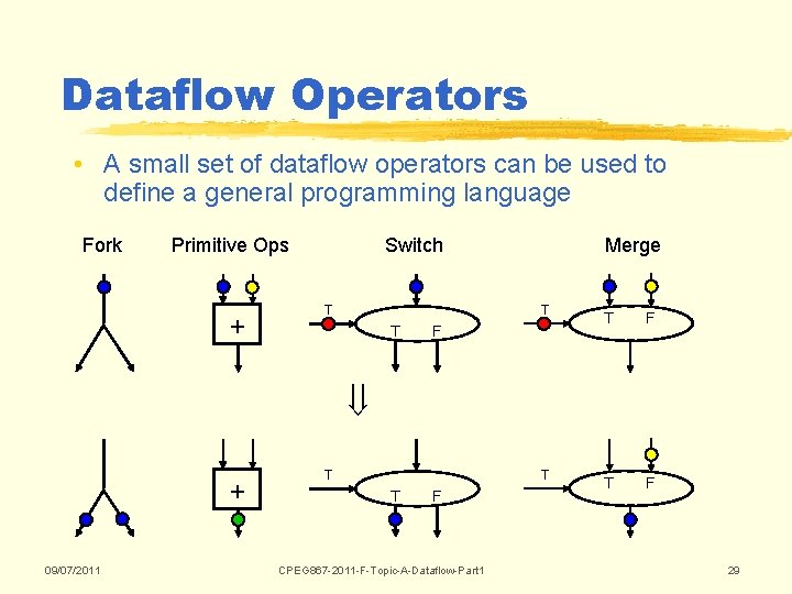 Dataflow Operators • A small set of dataflow operators can be used to define Dataflow Operators • A small set of dataflow operators can be used to define
