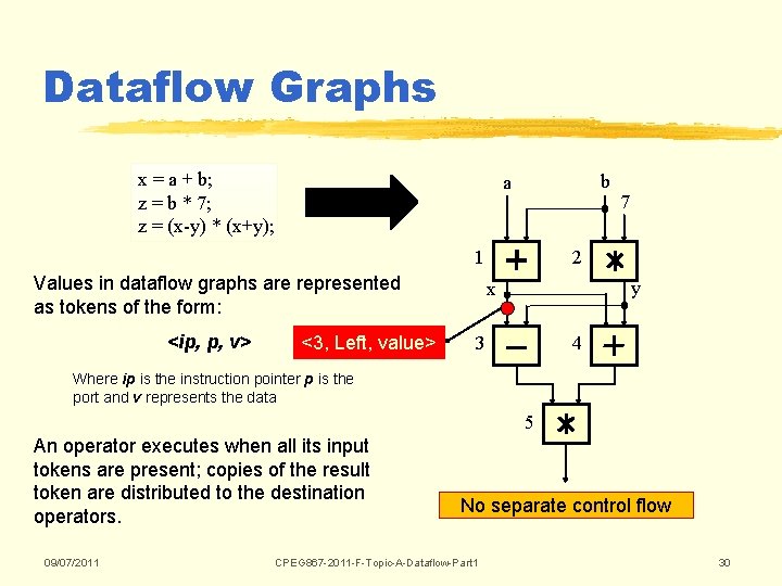 Dataflow Graphs x = a + b; z = b * 7; z = Dataflow Graphs x = a + b; z = b * 7; z =