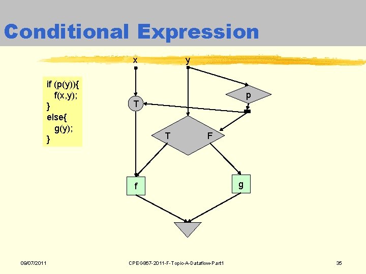 Conditional Expression x if (p(y)){ f(x, y); } else{ g(y); } y p T Conditional Expression x if (p(y)){ f(x, y); } else{ g(y); } y p T