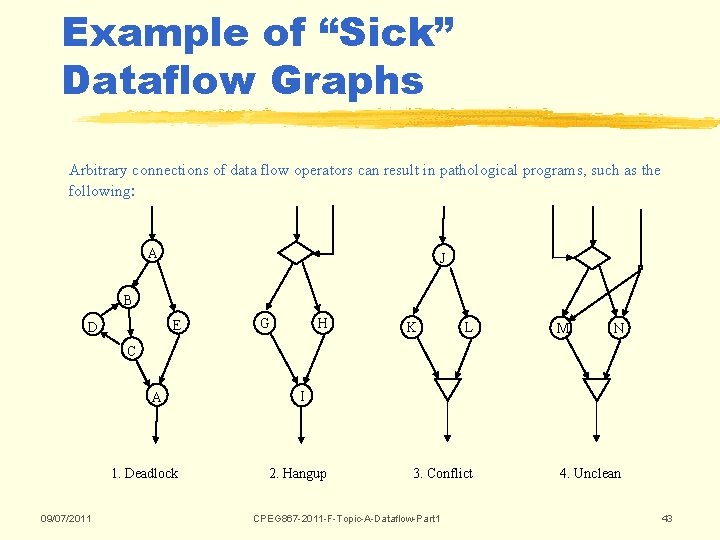 Example of “Sick” Dataflow Graphs Arbitrary connections of data flow operators can result in Example of “Sick” Dataflow Graphs Arbitrary connections of data flow operators can result in