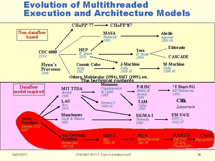 Evolution of Multithreaded Execution and Architecture Models CHo. PP’ 77 Non-dataflow based CHo. PP’ Evolution of Multithreaded Execution and Architecture Models CHo. PP’ 77 Non-dataflow based CHo. PP’