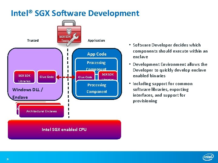 Intel® SGX Software Development SGX SDK Tools Trusted Application App Code Processing Component SGX Intel® SGX Software Development SGX SDK Tools Trusted Application App Code Processing Component SGX