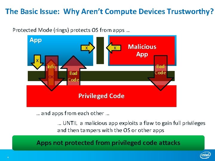 The Basic Issue: Why Aren’t Compute Devices Trustworthy? Protected Mode (rings) protects OS from The Basic Issue: Why Aren’t Compute Devices Trustworthy? Protected Mode (rings) protects OS from