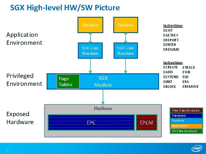 SGX High-level HW/SW Picture Application Environment Privileged Environment Exposed Hardware 7 Page Tables Enclave SGX High-level HW/SW Picture Application Environment Privileged Environment Exposed Hardware 7 Page Tables Enclave
