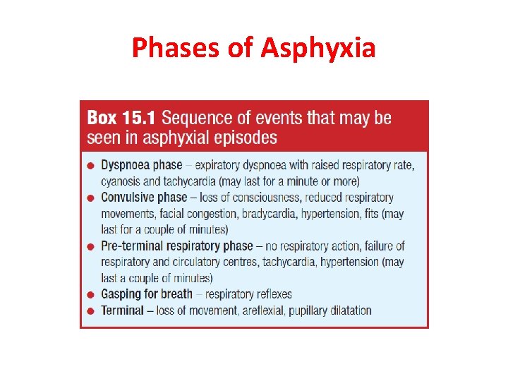Phases of Asphyxia 